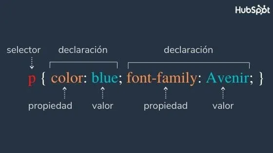 Programación Frontend